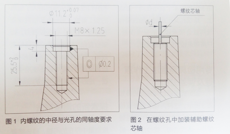 内螺纹同轴度测量一